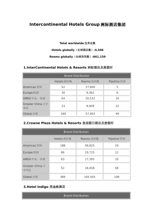 洲际酒店集团旗下品牌及其酒店数
