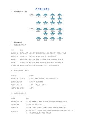 活性炭技术资料