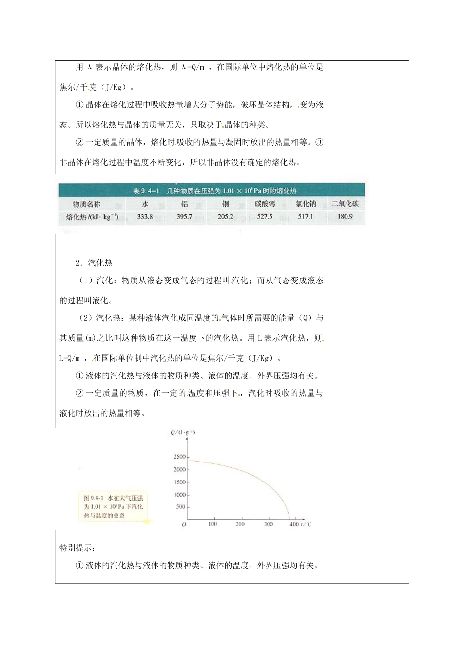 （同步教学）2014年高中物理 9.4《物态变化中的能量交换》教案 新人教版选修3-3_第2页