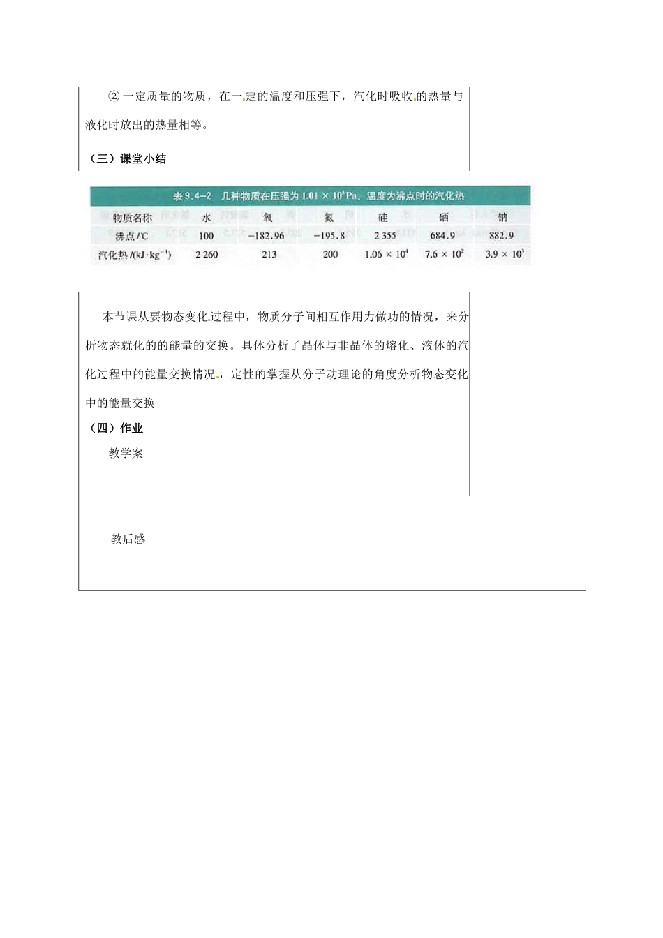 （同步教学）2014年高中物理 9.4《物态变化中的能量交换》教案 新人教版选修3-3_第3页