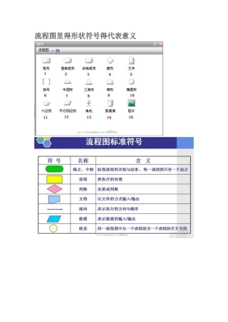 流程图里的形状符号的代表意义