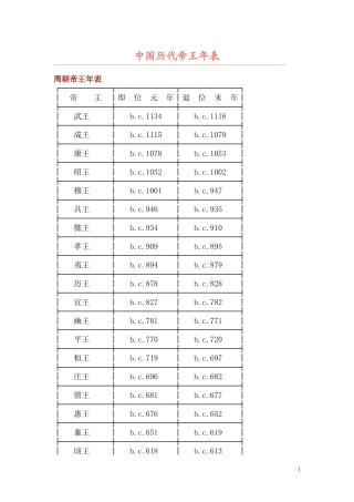 中国历代帝王年表