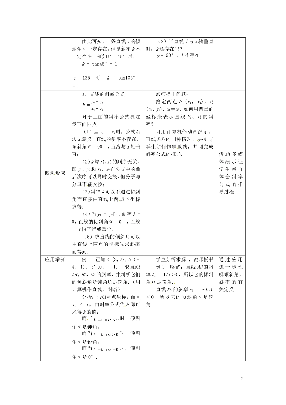 （名师课堂）2013-2014学年高中数学 3.1.1节 倾斜角与斜率教学过程设计 新人教A版必修2_第2页