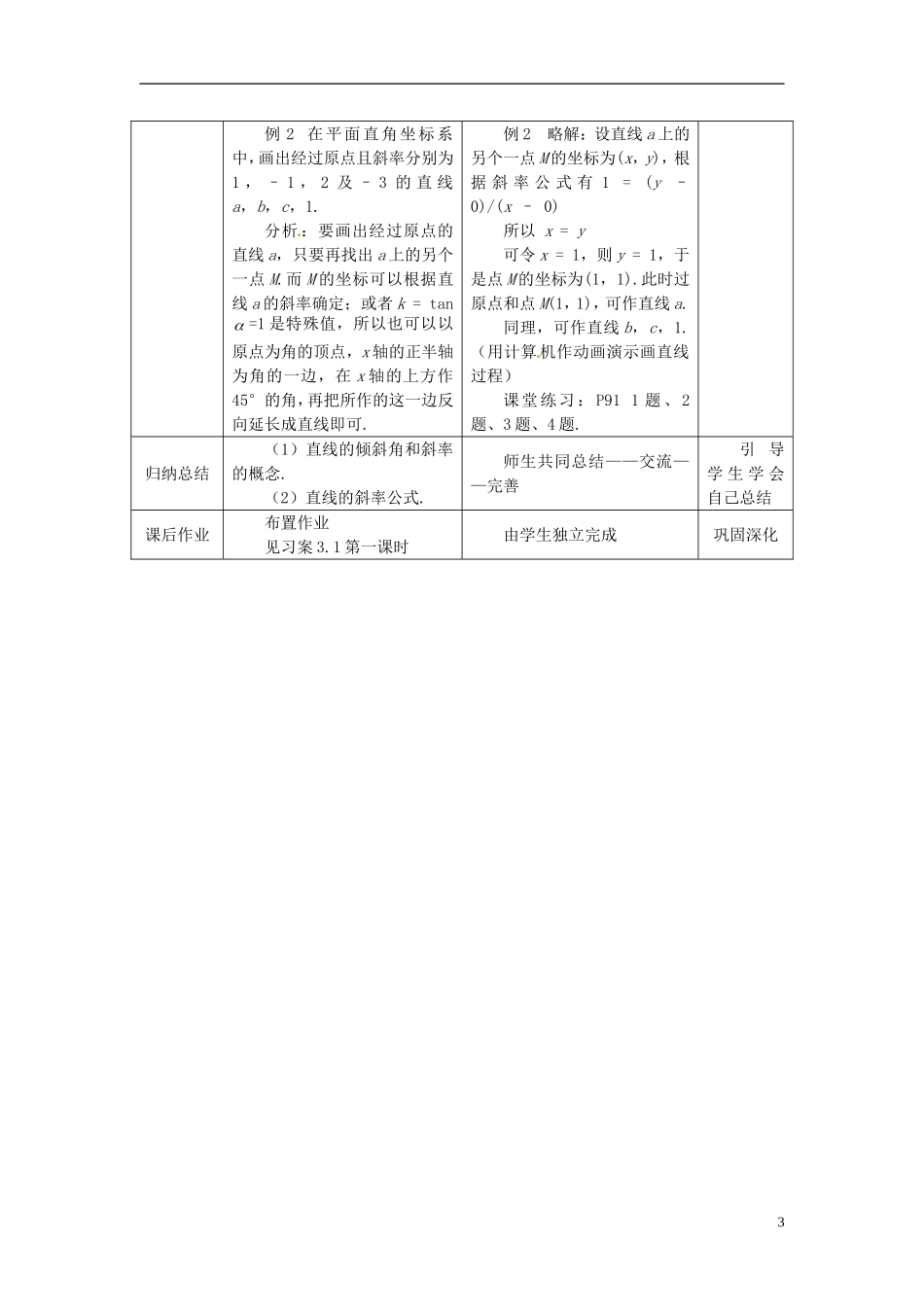 （名师课堂）2013-2014学年高中数学 3.1.1节 倾斜角与斜率教学过程设计 新人教A版必修2_第3页