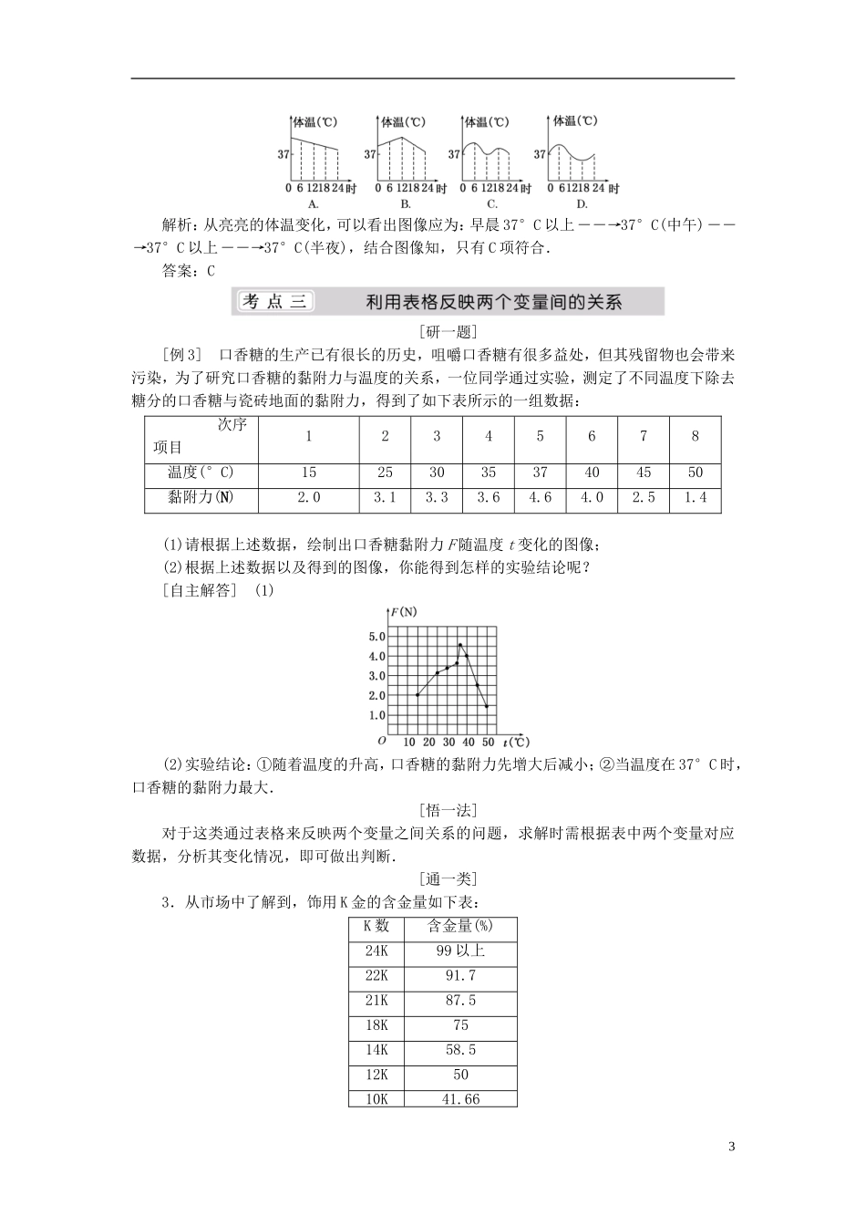 （同步课堂）2013-2014学年高中数学 2.1 生活中的变量关系名师考点精讲 北师大版必修1_第3页