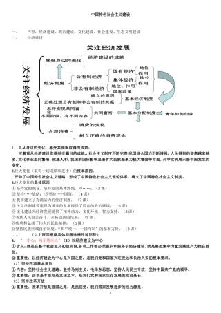 中国特色社会主义建设知识点梳理汇总