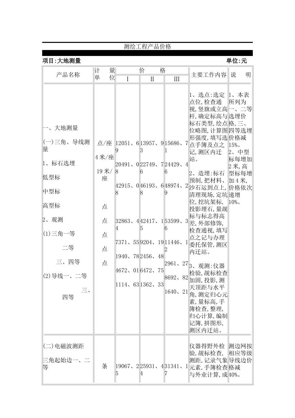 测绘收费标准_第1页