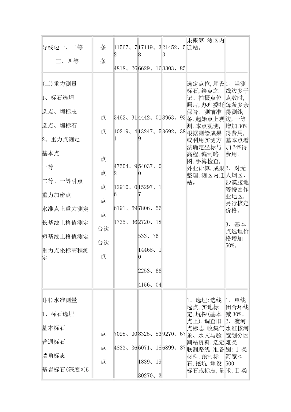 测绘收费标准_第2页