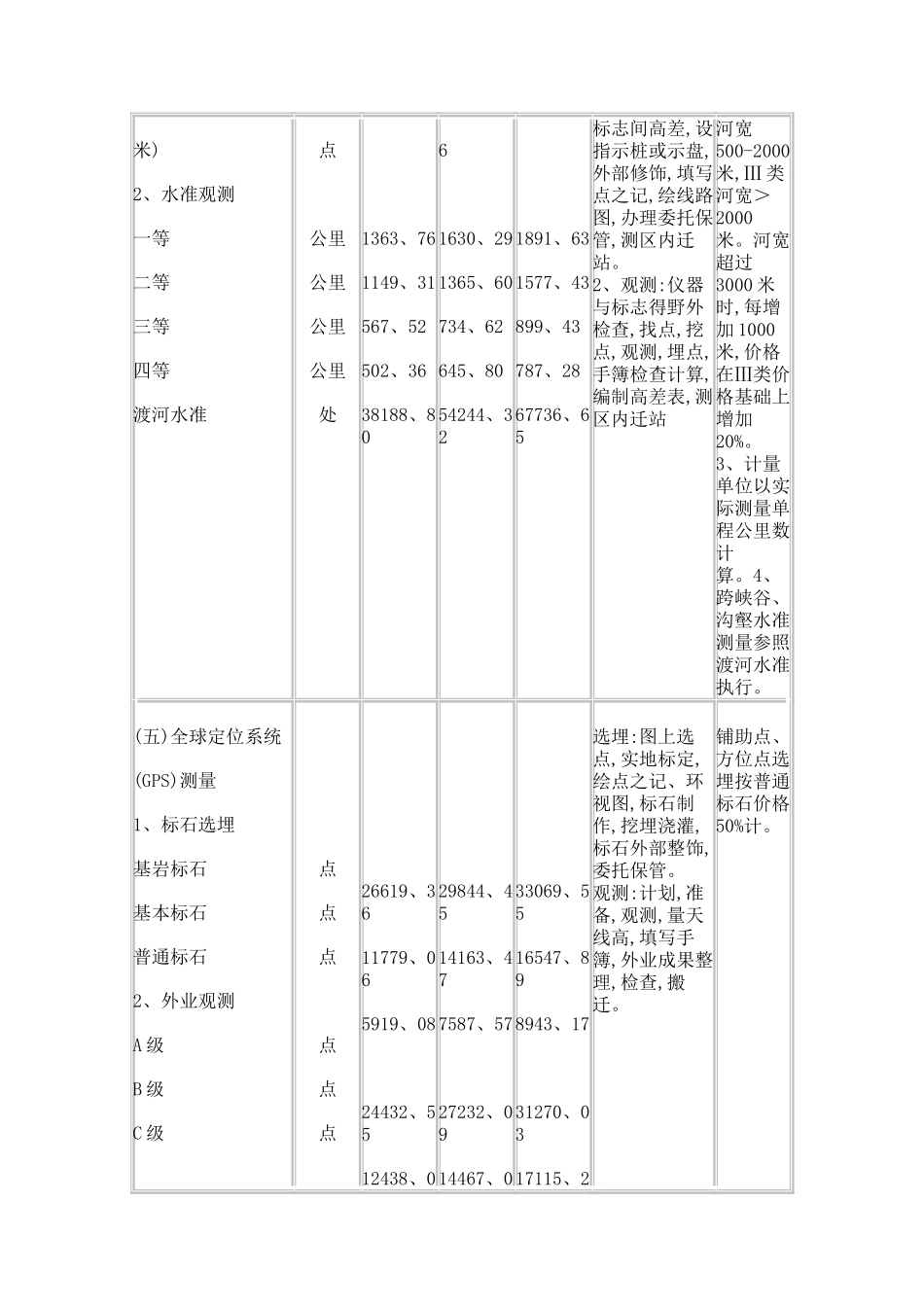 测绘收费标准_第3页