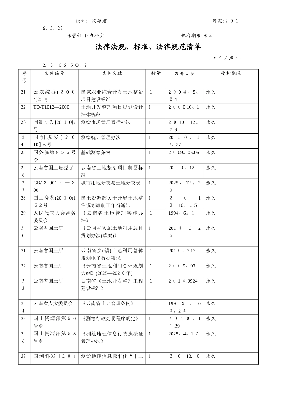 测绘行业法律法规清单_第2页