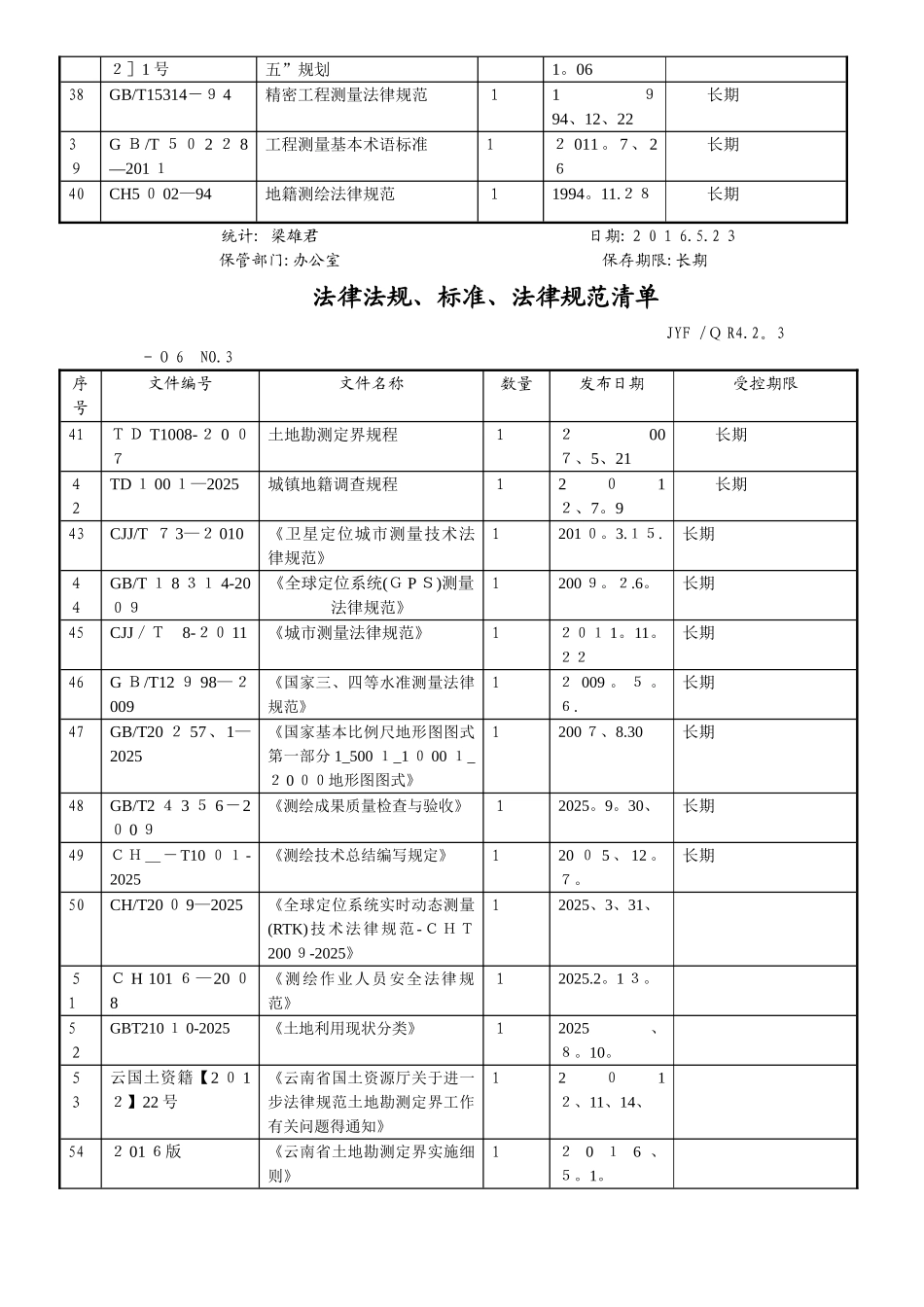 测绘行业法律法规清单_第3页