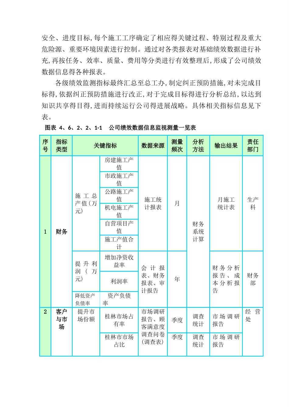 测量、分析与改进_第2页