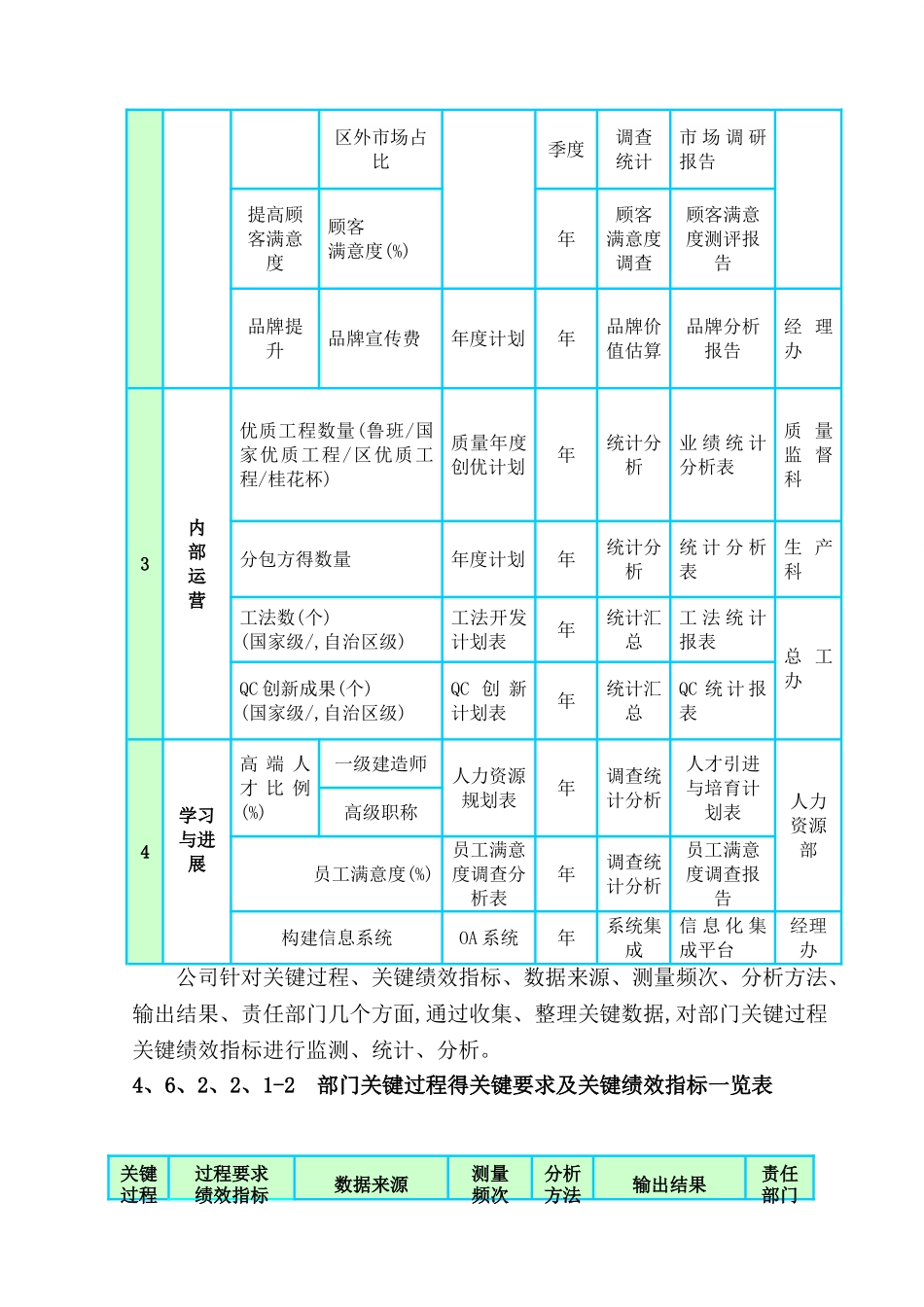 测量、分析与改进_第3页