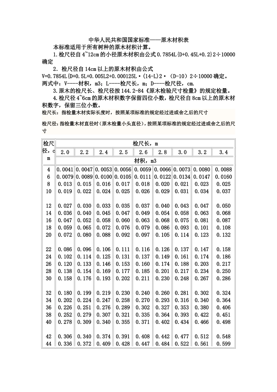 中华人民共和国国家标准——原木材积表_第1页