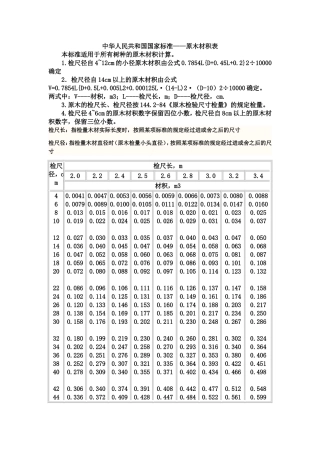 中华人民共和国国家标准——原木材积表