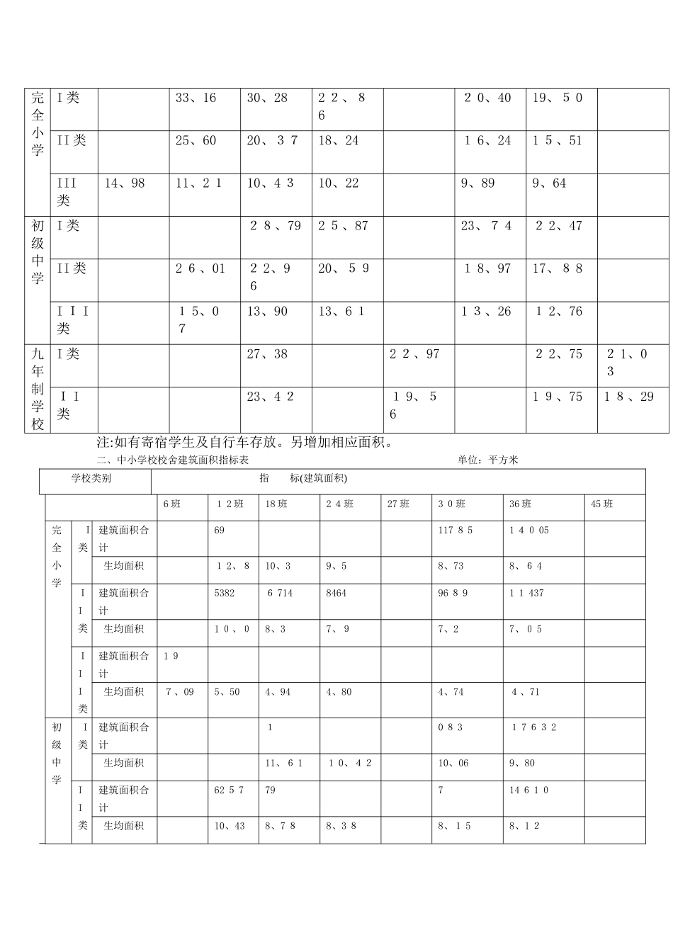浙江省九年制义务教育标准化学校评定标准_第2页