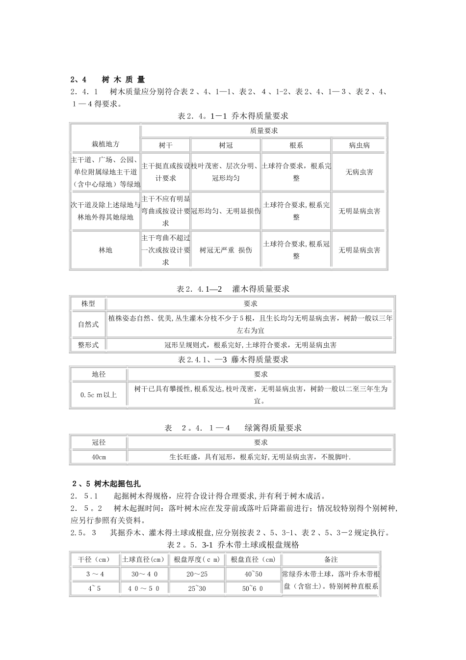 浙江省园林绿化技术规程_第2页