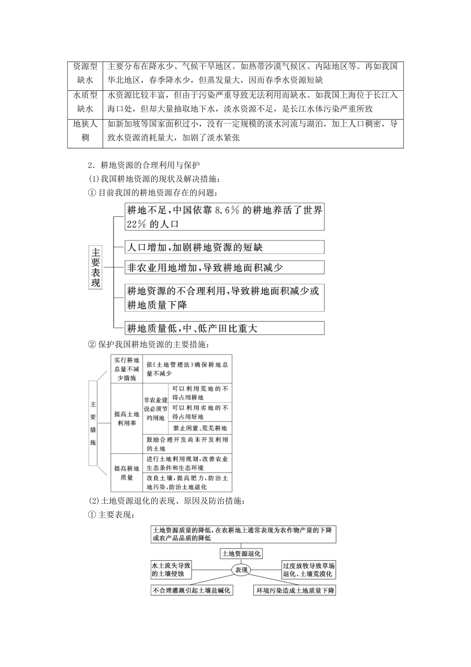 （新课改省份专用）版高考地理一轮复习 第五部分 选考模块 选修6 环境保护学案（含解析）-人教版高三选修6地理学案_第3页