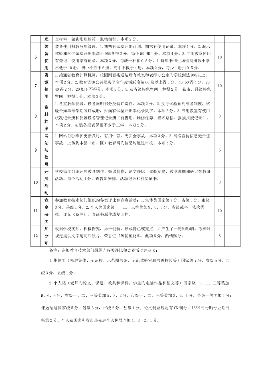 浙江省教育技术装备规范管理示范学校评估细则_第2页