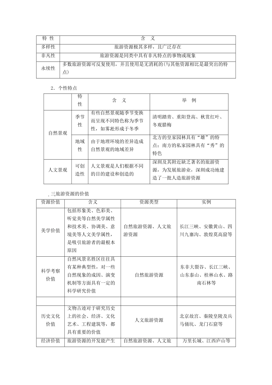 （新课改省份专用）版高考地理一轮复习 模块四 选修部分 选修三 旅游地理学案（含解析）-人教版高三选修3地理学案_第3页