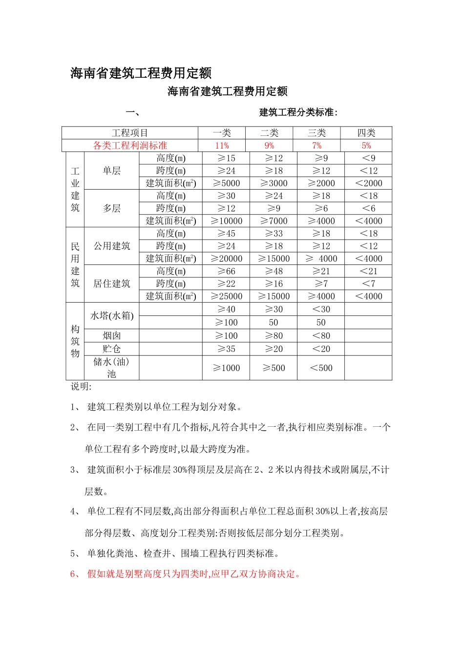 海南省建筑工程费用定额_第1页