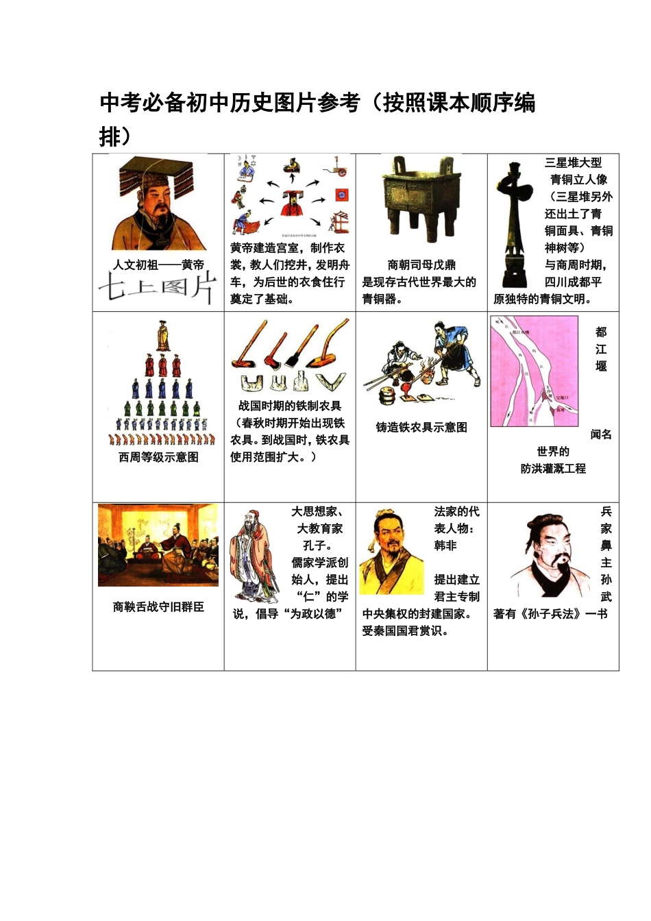 中考必备初中历史图片参考（按照课本顺序编排）_第1页