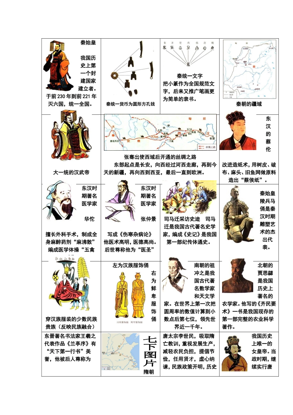 中考必备初中历史图片参考（按照课本顺序编排）_第2页