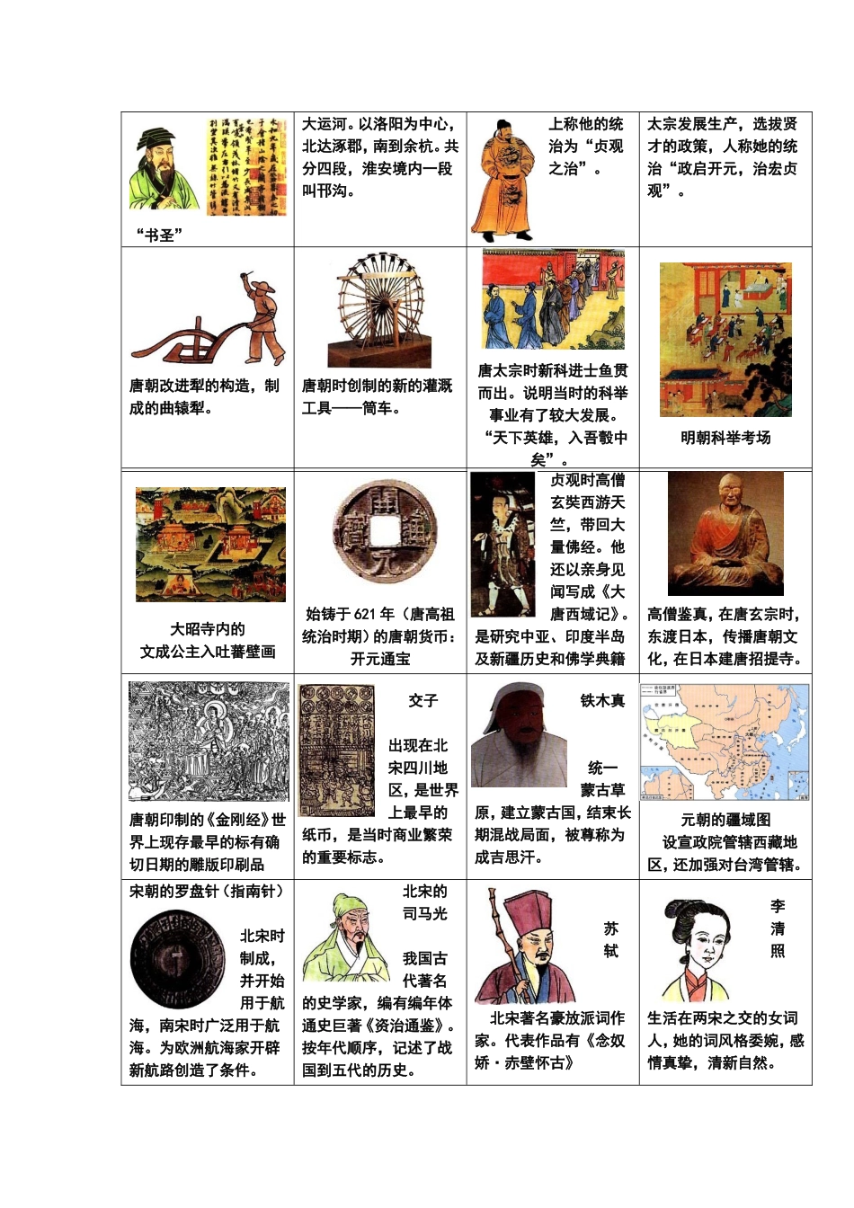 中考必备初中历史图片参考（按照课本顺序编排）_第3页