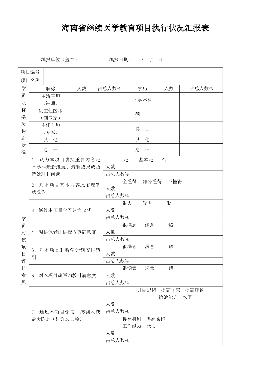 海南省继续医学教育项目执行情况汇报表_第1页