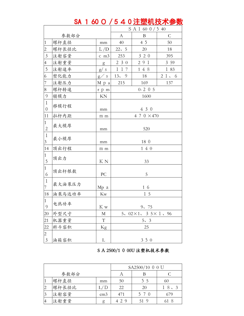 海天注塑机参数_第1页