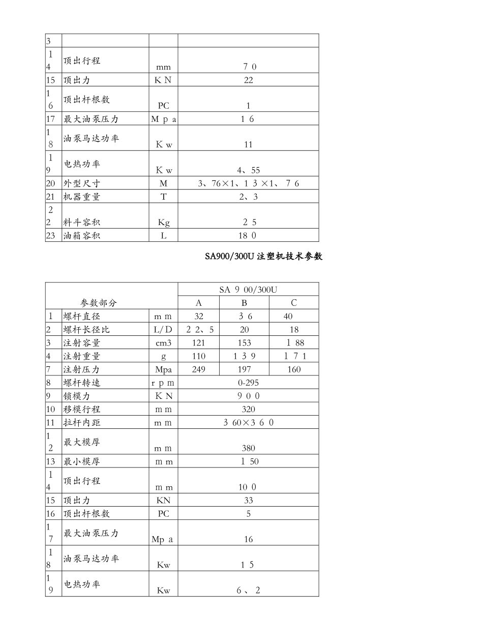 海天注塑机参数_第3页