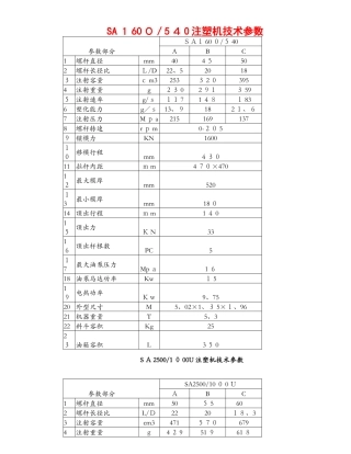 海天注塑机参数