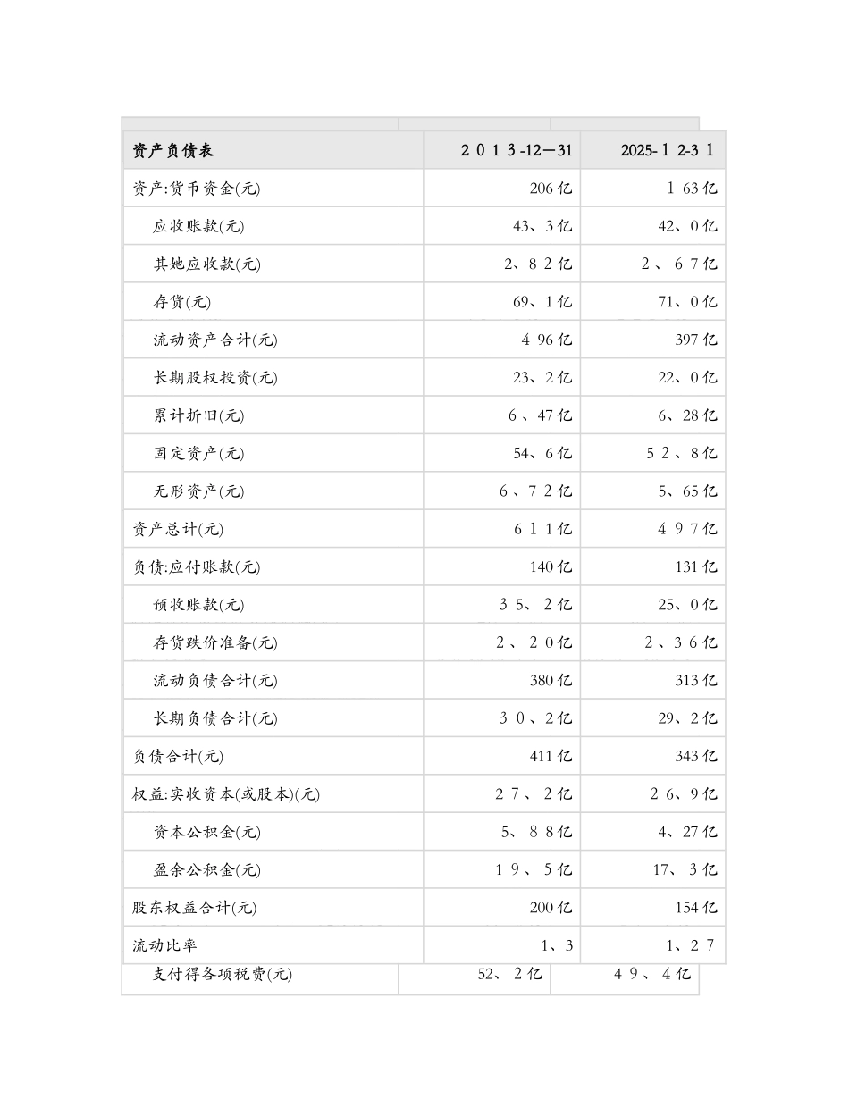 海尔公司财务报表分析_第3页