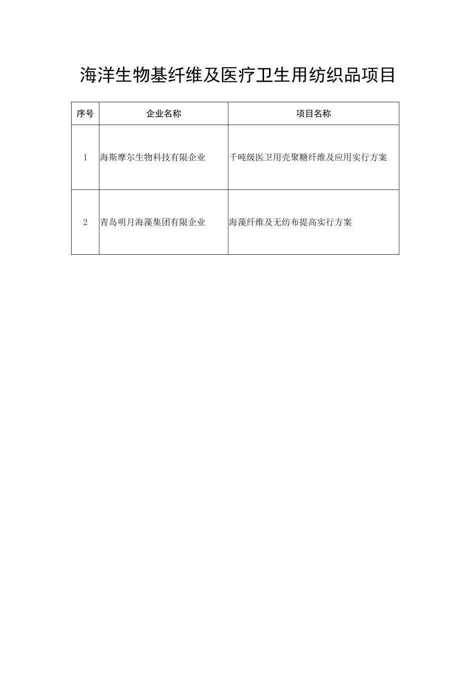 海洋生物基纤维及医疗卫生用纺织品项目_第1页