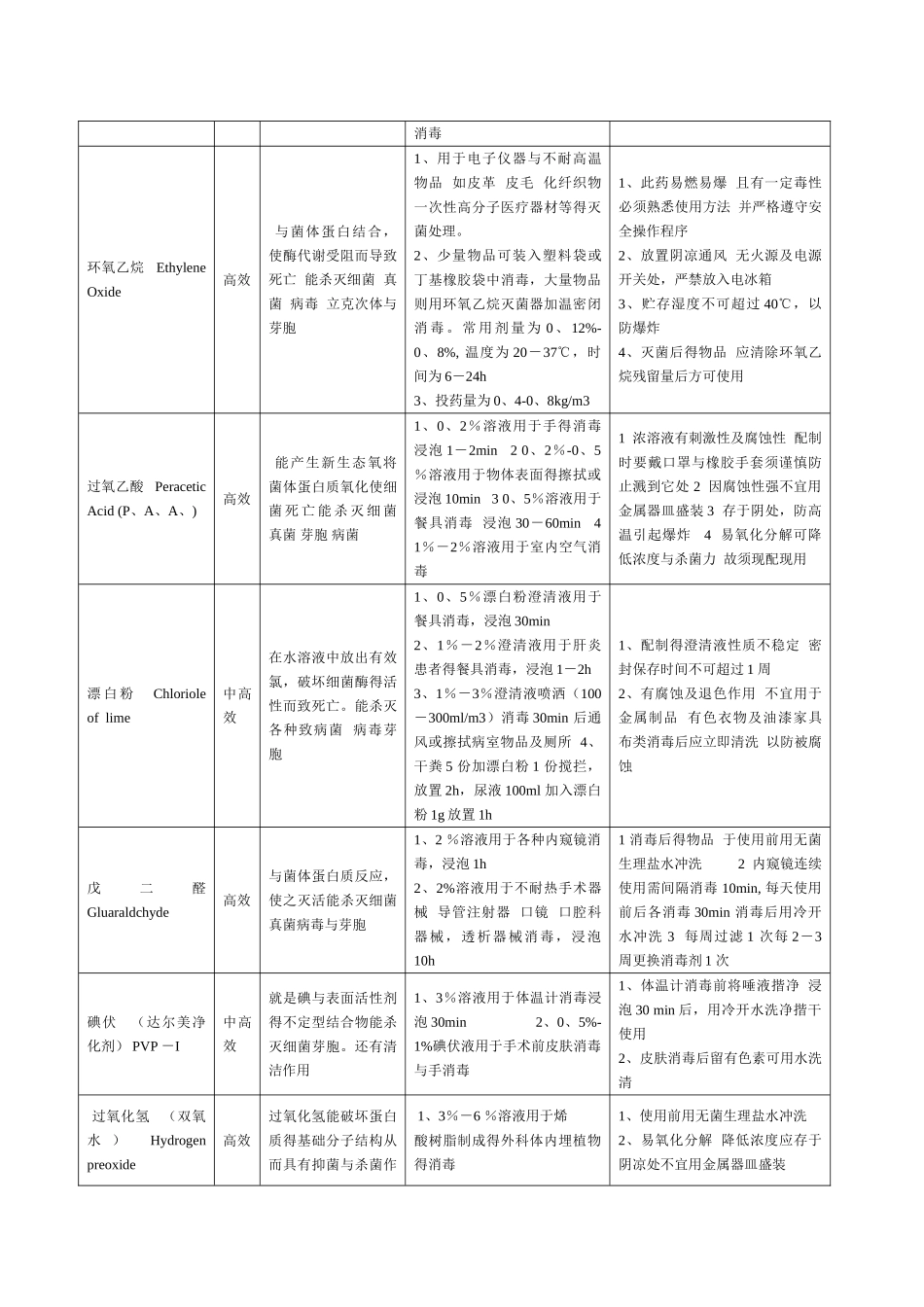 消毒剂的种类_第3页