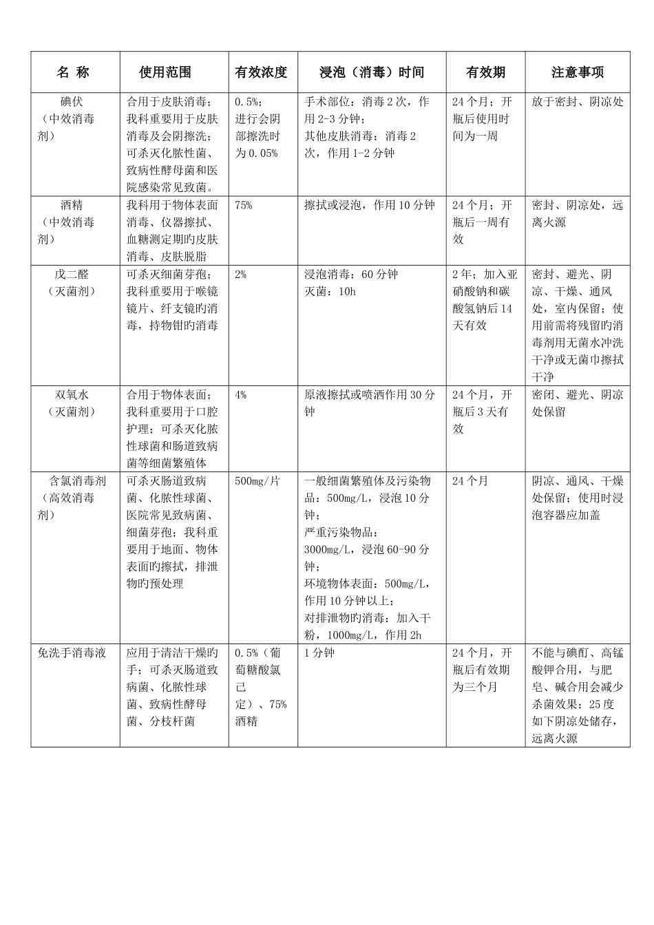消毒剂的管理规定_第2页