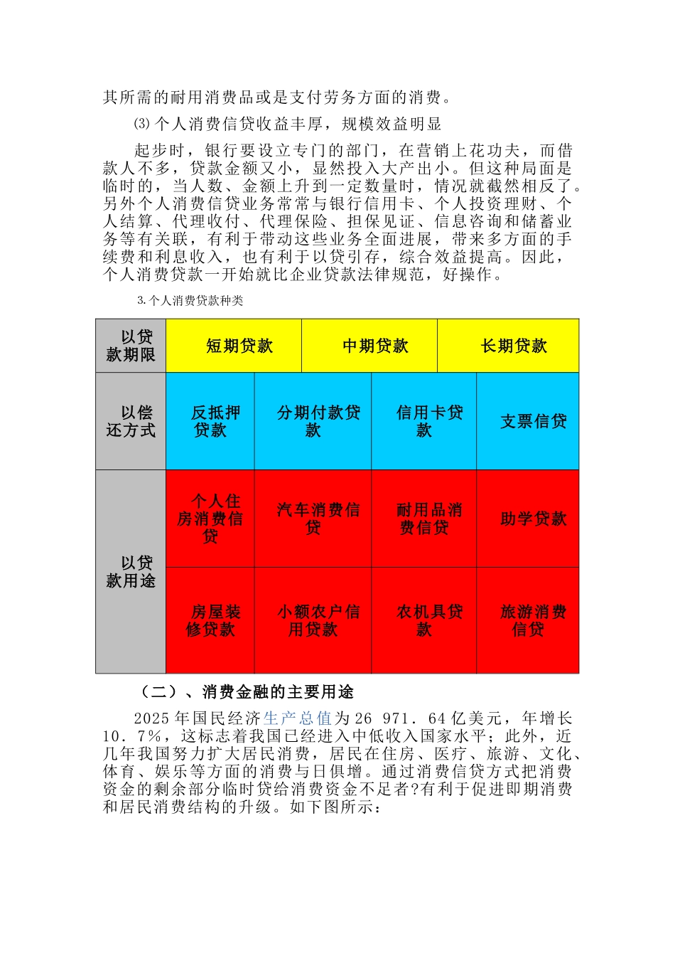 消费金融与电子商务-电子商务专业毕业设计论文_第3页