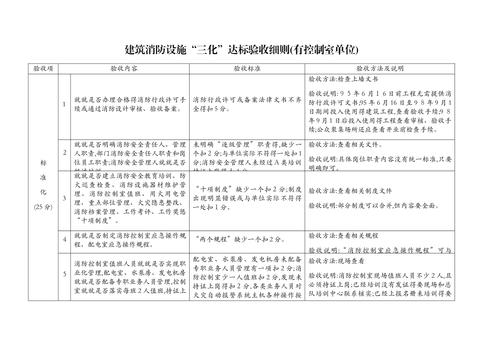 消防三化验收_第1页