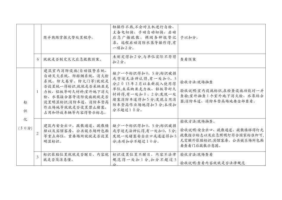 消防三化验收_第2页