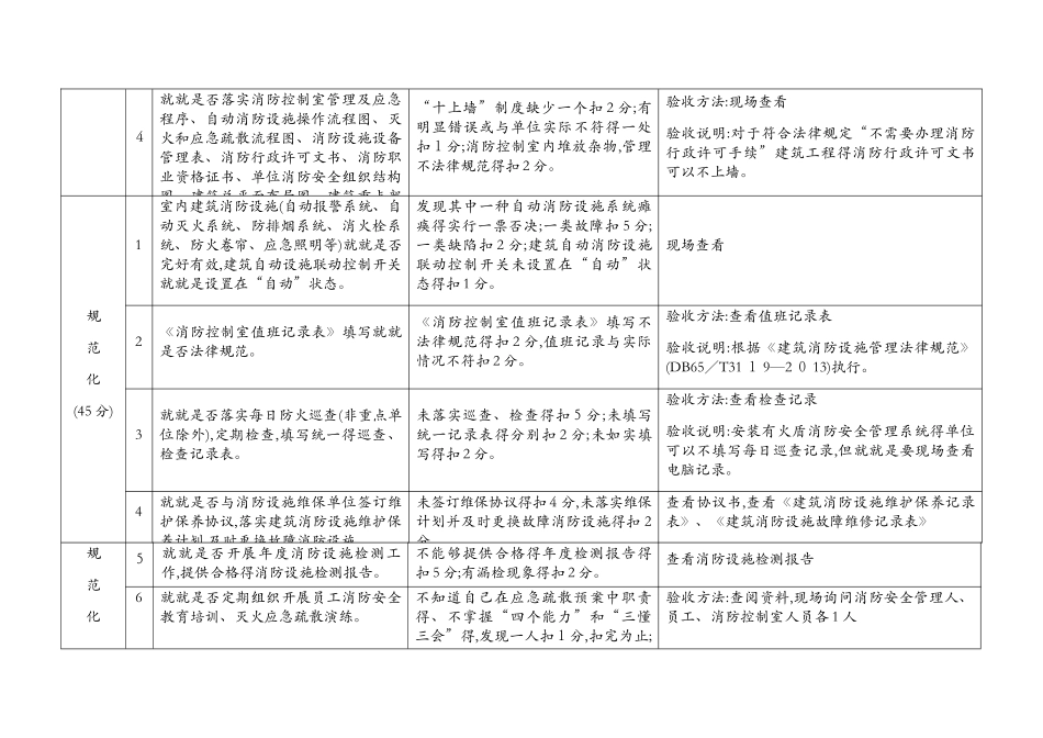 消防三化验收_第3页