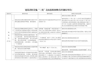 消防三化验收