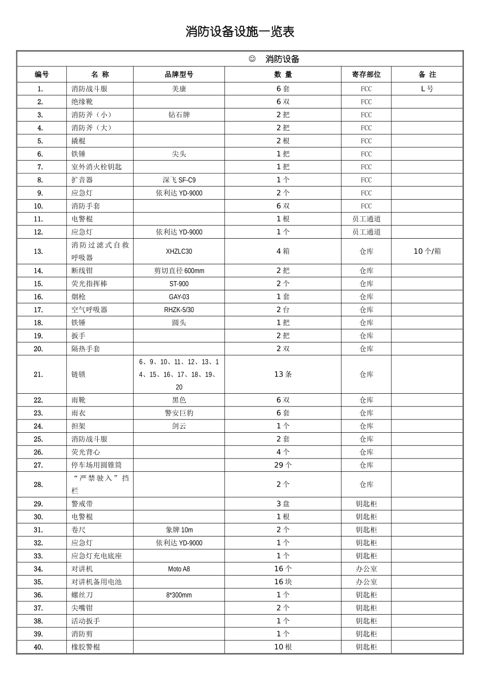 消防器材一览表_第1页