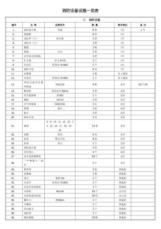 消防器材一览表