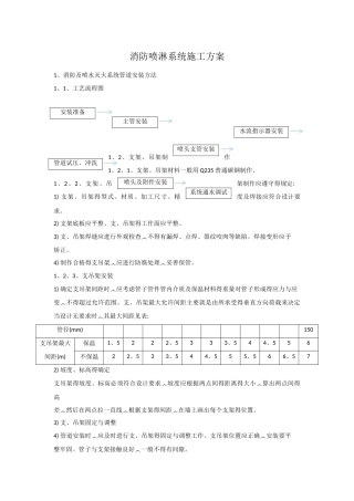 消防喷淋系统施工方案