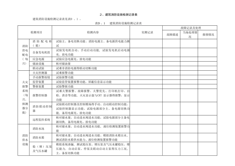 消防维修保养维保记录表格大全_第2页