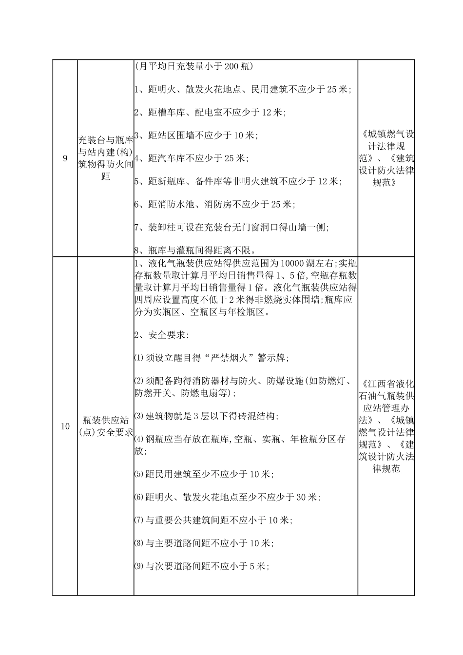 液化气站规范_第3页