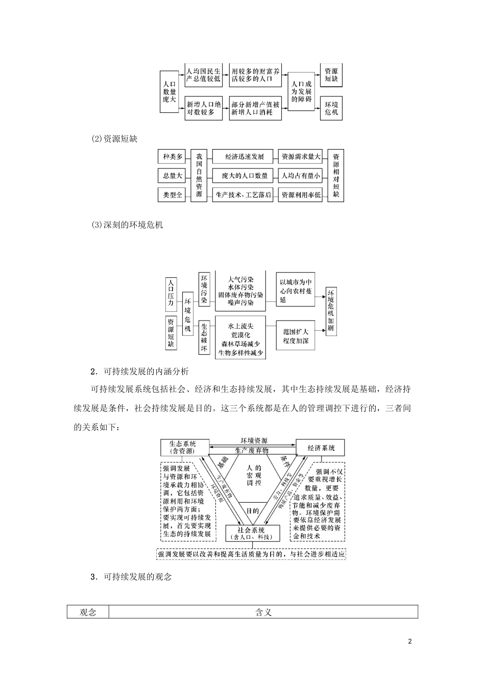 （新课标）高考地理一轮总复习 第八章 人类与地理环境的协调发展 第二讲 可持续发展的基本内涵、协调人地关系的主要途径教学案-人教版高三全册地理教学案_第2页