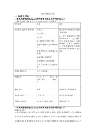 淘宝店铺运营方案