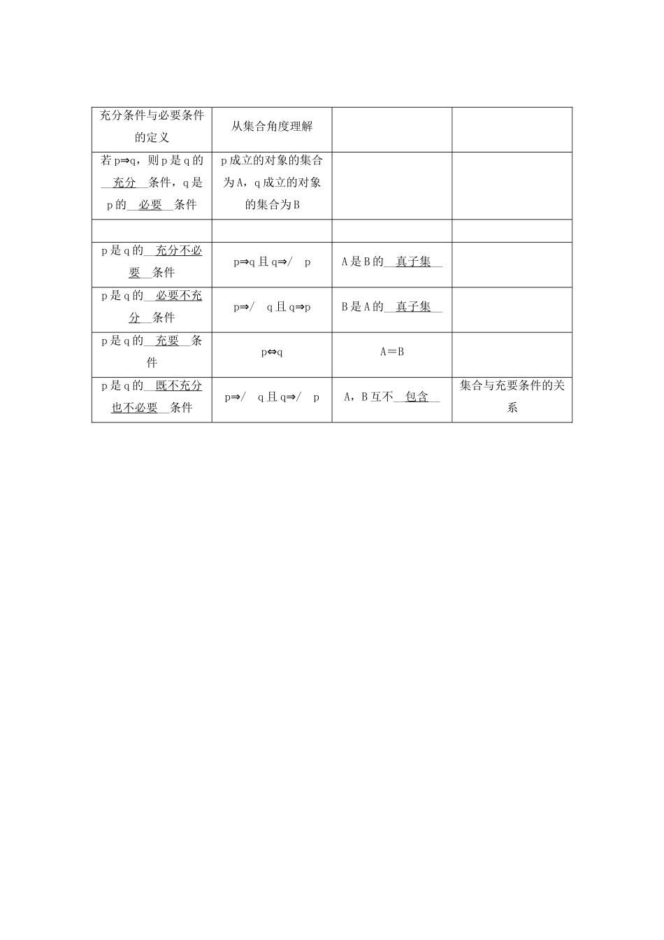 （新课标）高考数学一轮总复习 第一章 集合、常用逻辑用语 第2讲 命题及其关系、充分条件与必要条件导学案 新人教A版-新人教A版高三全册数学学案_第3页