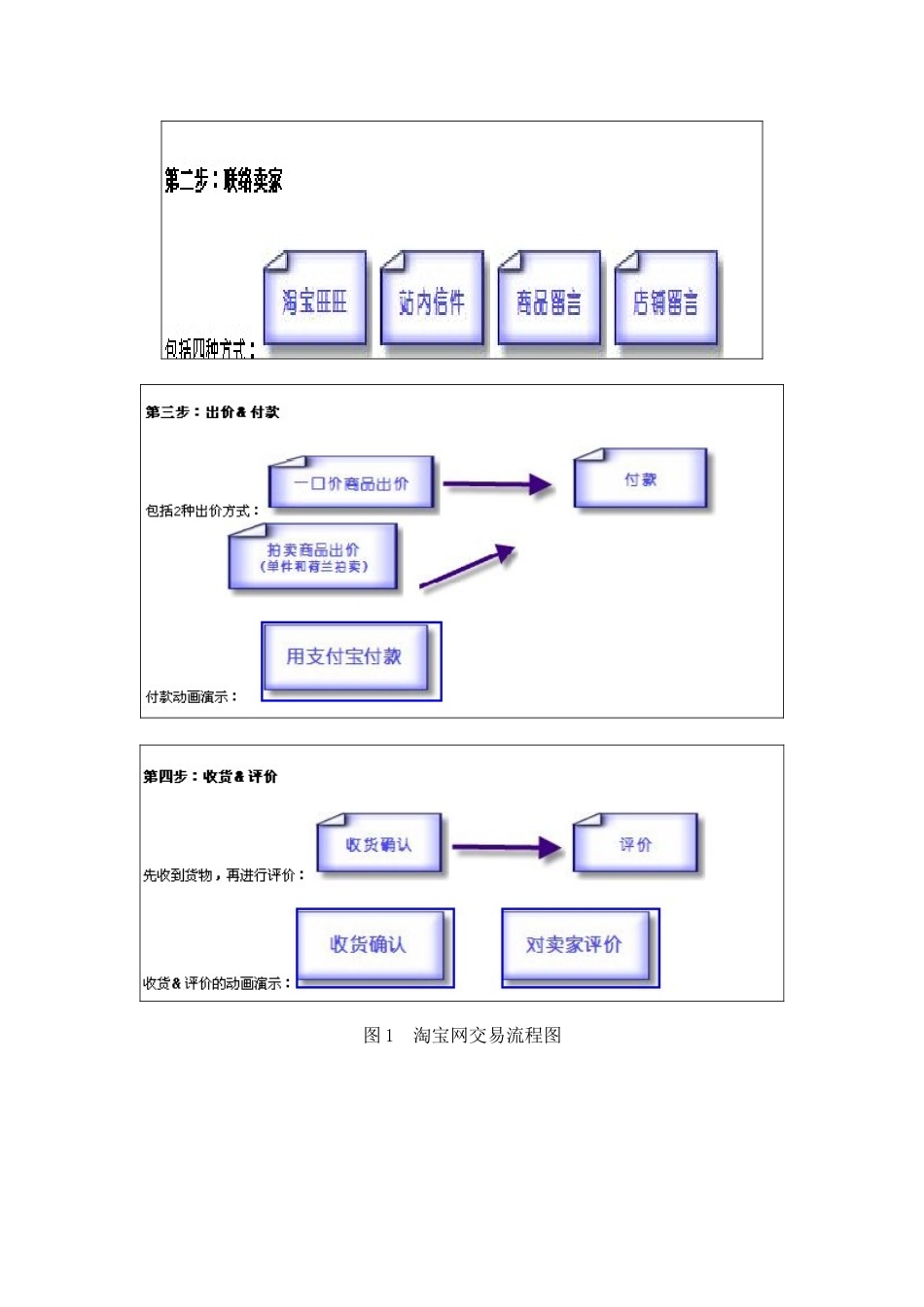 淘宝电子商务模式分析_第2页
